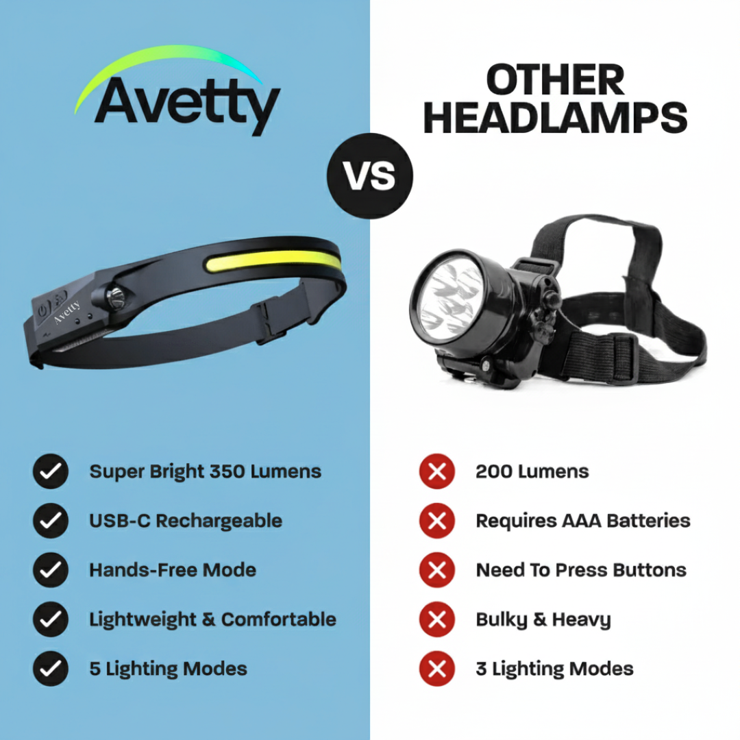 Avetty 230º Flex Headlamp